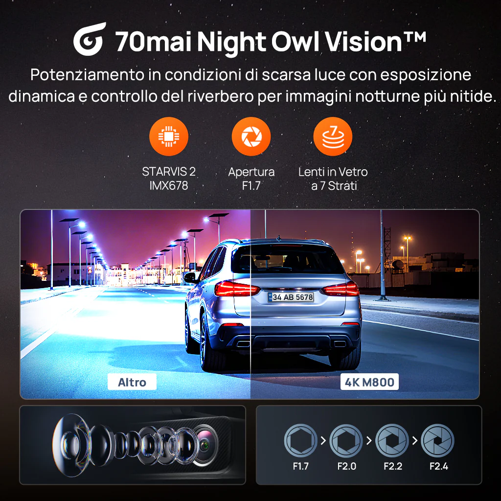 70mai Dash Cam 4K M800 con eMMC integrato, doppia fotocamera Sony STARVIS 2, registrazione HDR, 4G LTE e design compatto - Image 15