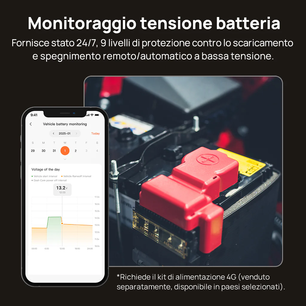 70mai Dash Cam 4K T800 a 3 canali con doppia risoluzione 4K, STARVIS 2 IMX678, visione notturna HDR, rilevamento AI, registrazione di emergenza, 4G LTE e supercondensatore - Image 6