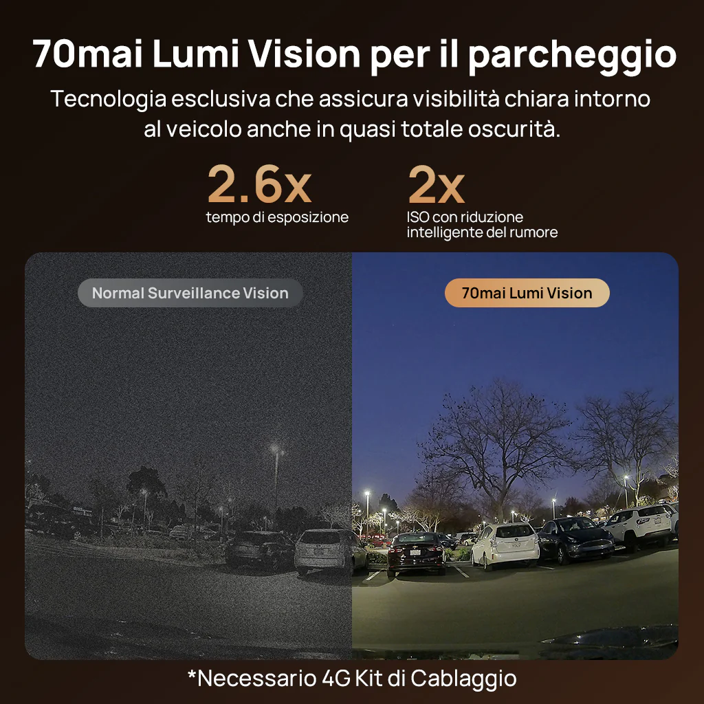 70mai Dash Cam 4K T800 a 3 canali con doppia risoluzione 4K, STARVIS 2 IMX678, visione notturna HDR, rilevamento AI, registrazione di emergenza, 4G LTE e supercondensatore - Image 7