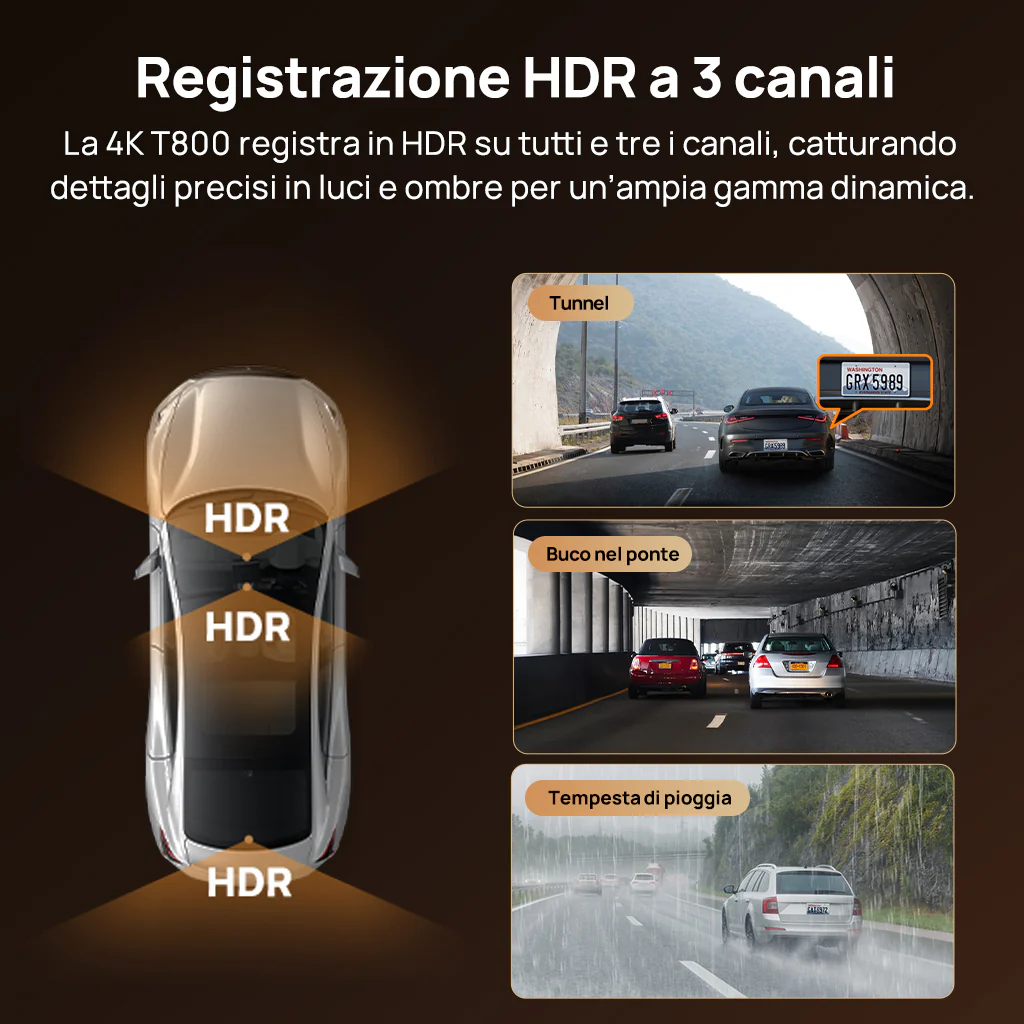 70mai Dash Cam 4K T800 a 3 canali con doppia risoluzione 4K, STARVIS 2 IMX678, visione notturna HDR, rilevamento AI, registrazione di emergenza, 4G LTE e supercondensatore - Image 9