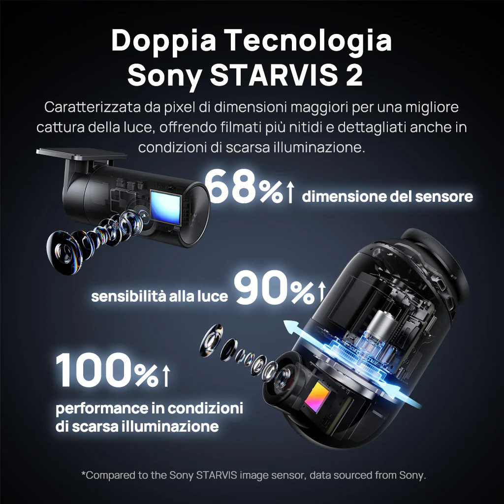 70mai Dash Cam 4K Omni con visione a 360°, doppia telecamera Sony STARVIS 2, IA 2.0 e supporto 4G LTE - Image 5