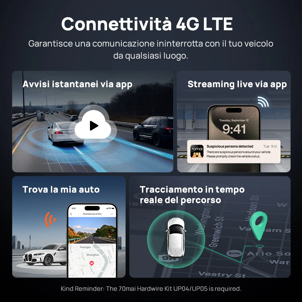 70mai Dash Cam 4K Omni con visione a 360°, doppia telecamera Sony STARVIS 2, IA 2.0 e supporto 4G LTE - Image 8