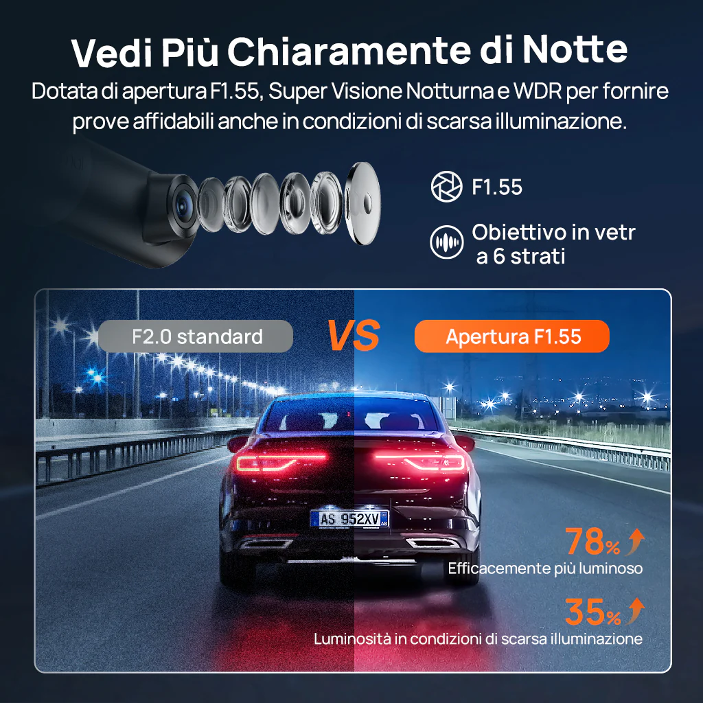 70mai Dash Cam M310 Plus 3K con obiettivo orientabile a 360°, visione notturna potenziata e registrazione di emergenza in buffer - Image 9